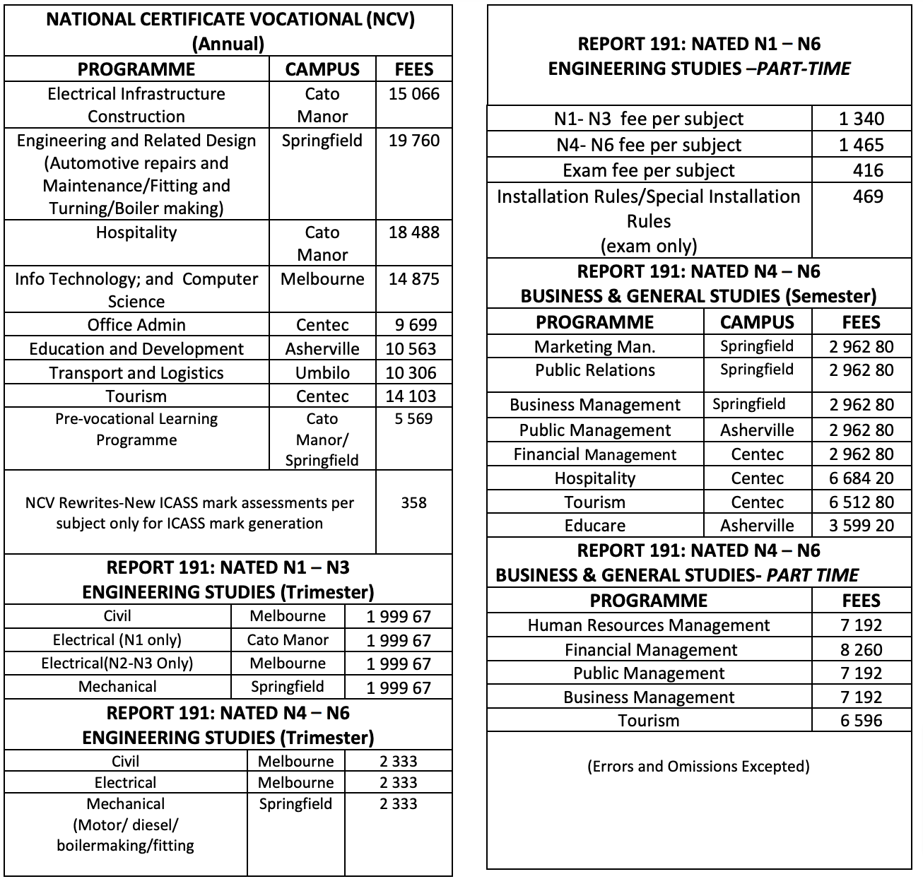 Thekwini TVET College School Fees